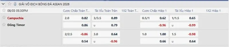 Tỷ lệ kèo Campuchia vs Đông Timor
