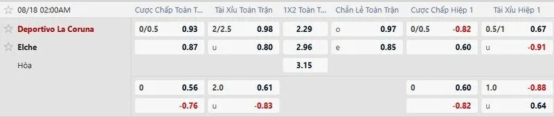 Tỷ lệ kèo Deportivo vs Elche