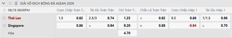 Tỷ lệ kèo Thái Lan vs Singapore