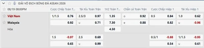 Tỷ lệ kèo Việt Nam vs Malaysia